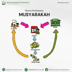 infographic Musyarakah Financing Scheme 