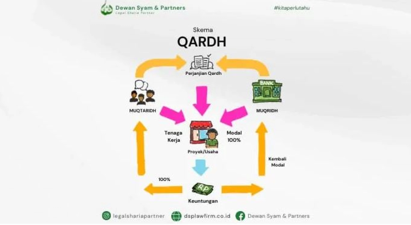 infographic Qardh Scheme 