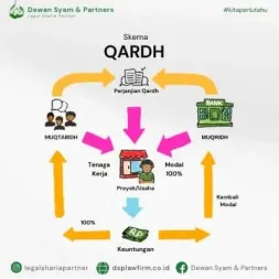 infographic Skema Qardh